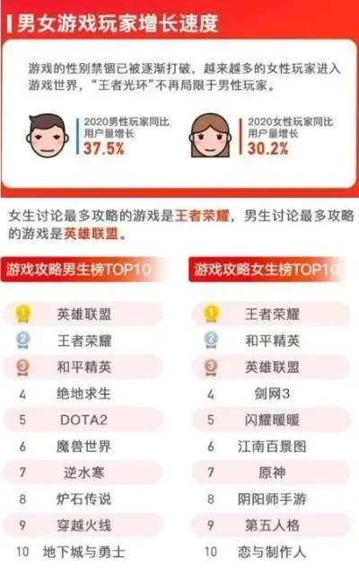 儿童游戏可玩性排行榜