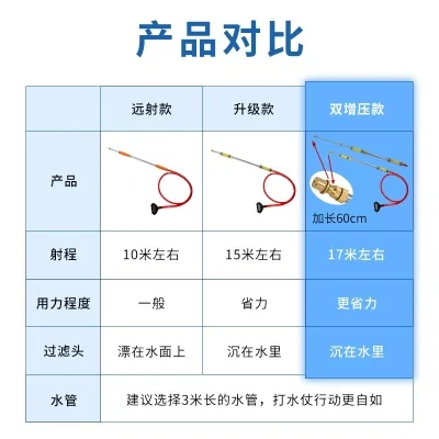水草控水球游戏排行榜