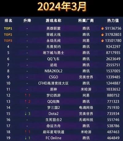 新游戏内测排行榜最新-内测游戏热度排行