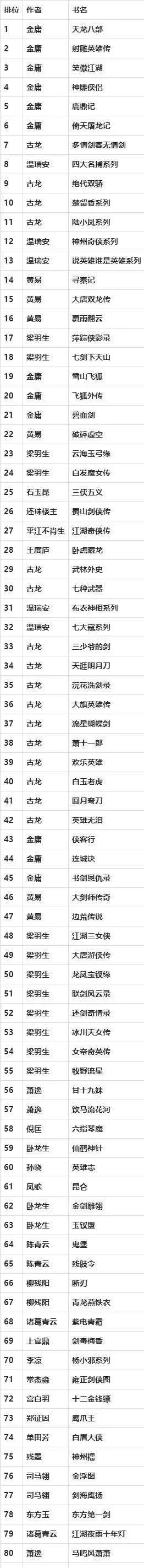 武侠玩网页游戏排行榜-武侠网页游戏精选排行