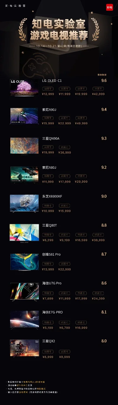 电视上玩的游戏排行榜-游戏排行榜探虚拟奇境