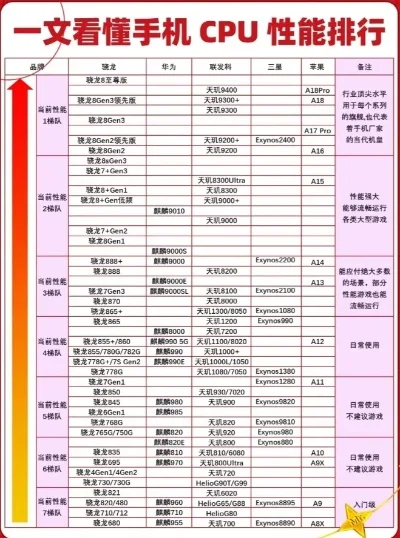 游戏cpu排行榜手机-手机游戏CPU排行榜