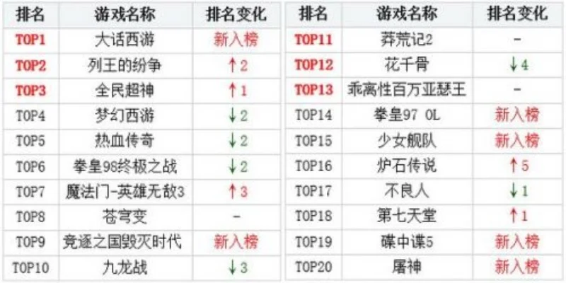新盗墓笔记手游排行榜-盗墓手游新排行榜