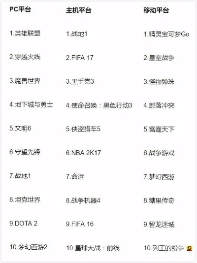 电脑十大单机射击手游