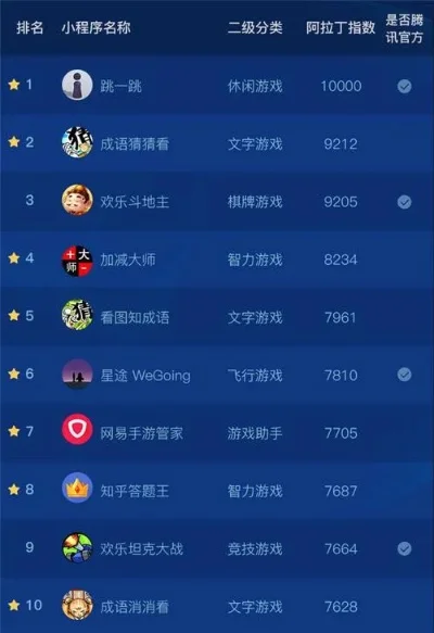 手机次世代游戏排行榜-次世代手游排行榜