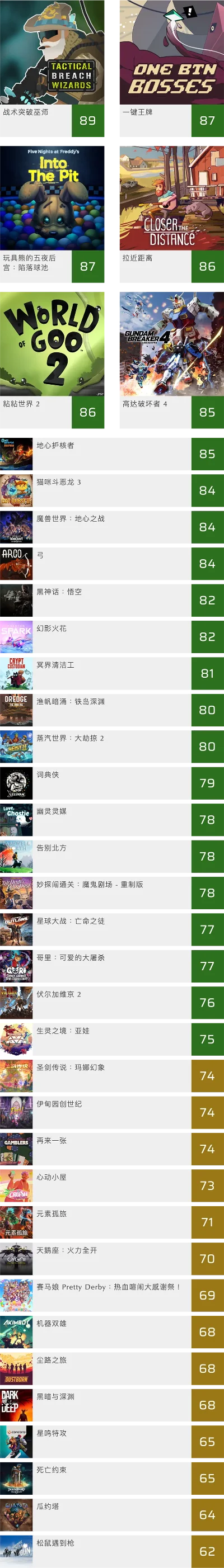 pg最良心游戏排行榜-良心游戏高性价比