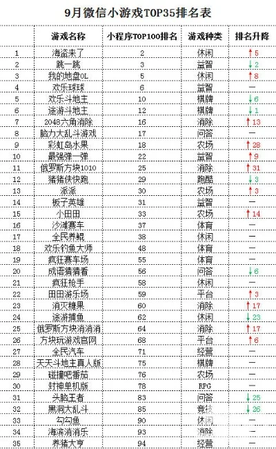 男孩玩的小游戏排行榜-男孩小游戏热门排行