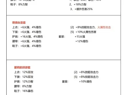 手游dnf眼泪套属性-眼泪套属性解析