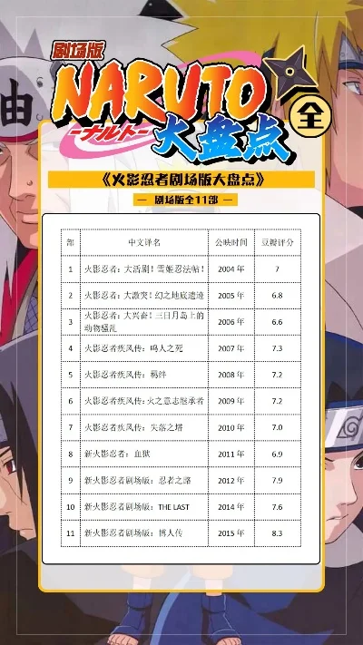 忍者大决战游戏排行榜-忍者游戏排行榜