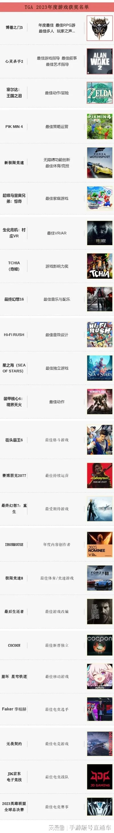 综合类游戏达人排行榜-综合游戏达人排行榜