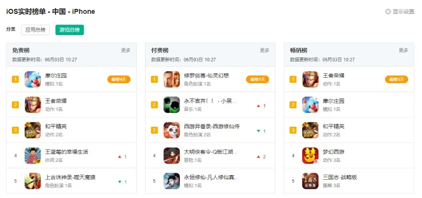 ios网络手游排行榜-iOS手游排行榜推荐