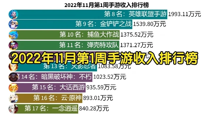 手游排行榜收入排行榜-手游排行收入分析