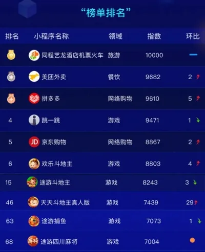 收款小程序游戏排行榜-收款小程序助力旅游体验