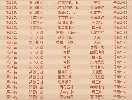手游神武死亡率排行榜-神武手游死亡率排行榜