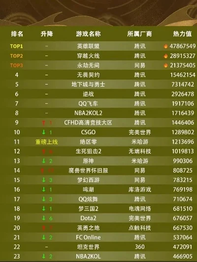 枪战类游戏排行榜前十-枪战游戏巅峰榜
