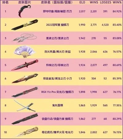 手游国际服唐刀排行榜-手游国际服唐刀排行