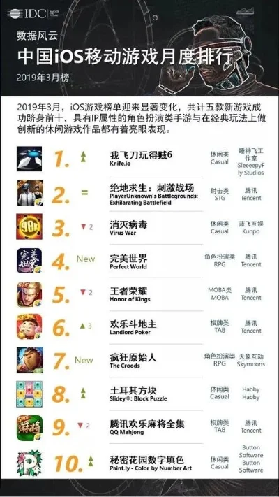 新手机经营游戏排行榜-手机经营游戏排行