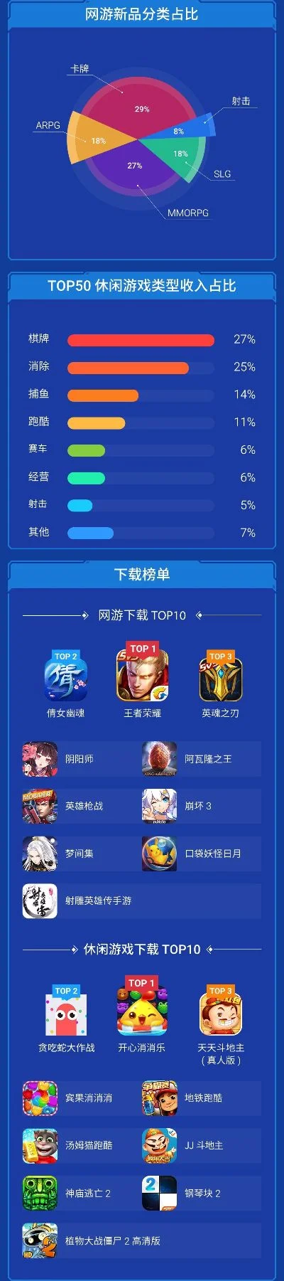 现在火手机游戏排行榜-手机游戏激发旅行灵感