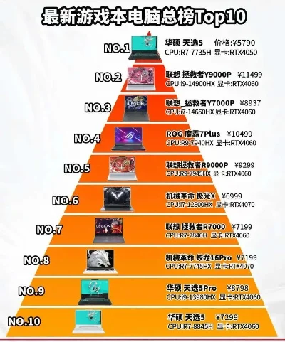 游戏本电脑系统排行榜-游戏本系统性能排行榜