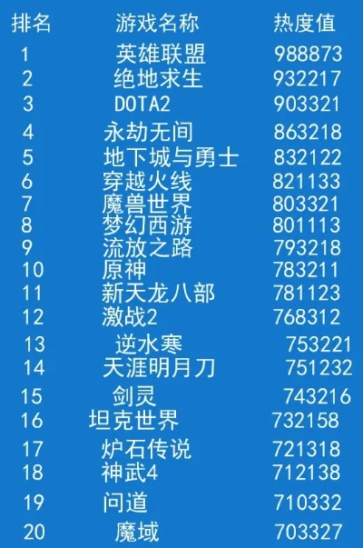 最火爆网游游戏排行榜-网游热门排行解析