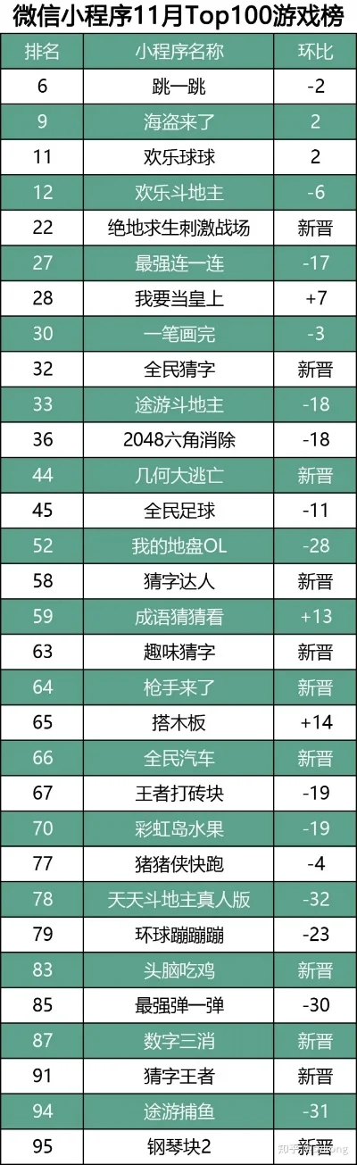 联网小游戏热度排行榜-联网小游戏成数字旅行新方式