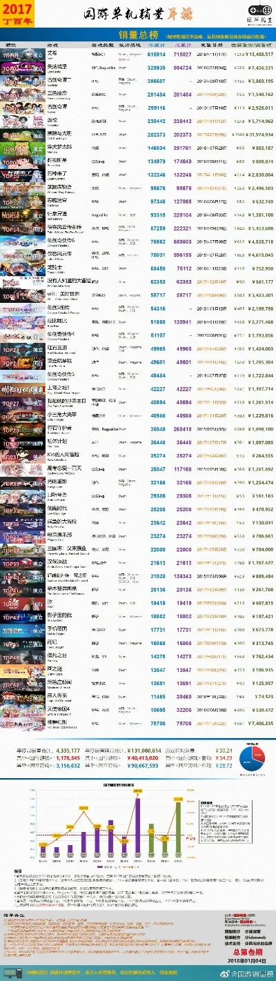 最新成长类游戏排行榜-成长类游戏排行榜