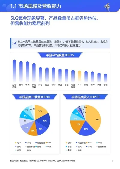 腾讯slg游戏排行榜-腾讯SLG全球影响力