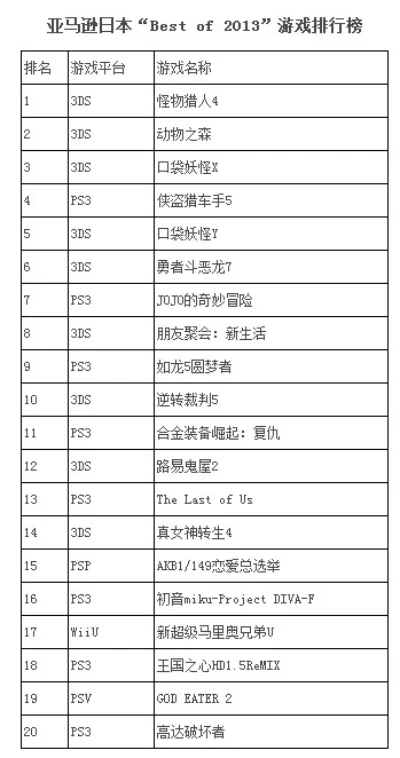 电脑枪击小游戏排行榜-电脑枪击游戏排行榜