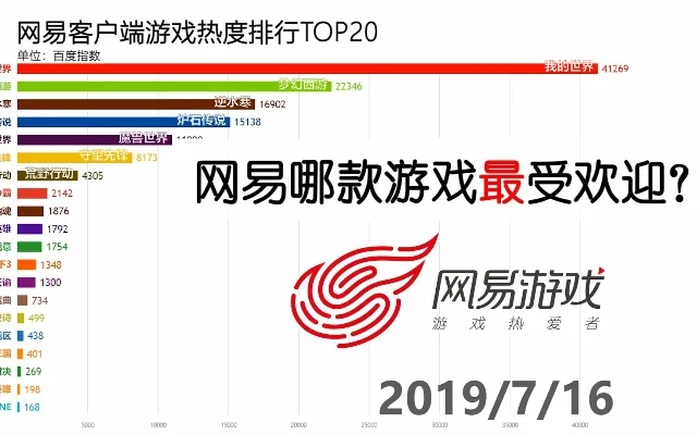网易出产的游戏排行榜-网易游戏精品排行