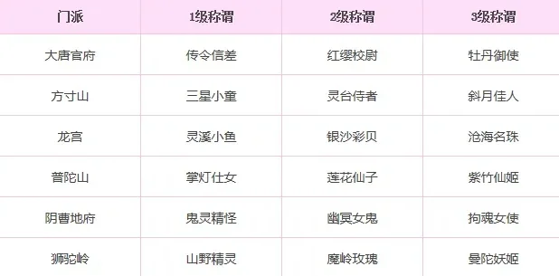 梦幻手游里门派排行榜-梦幻手游门派排行榜
