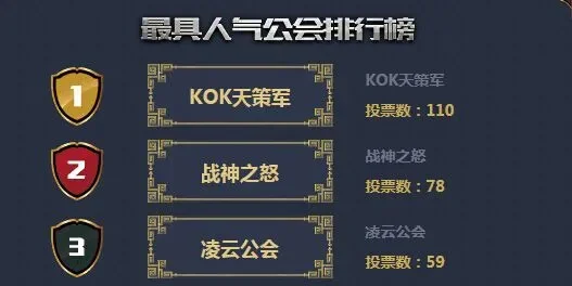 游戏中公会排行榜称号-游戏称号荣誉之旅