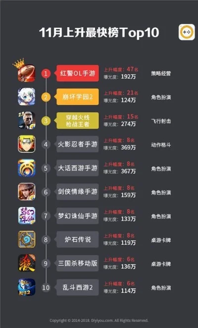 手游棋盘排行榜前十名-手游棋盘前十排名
