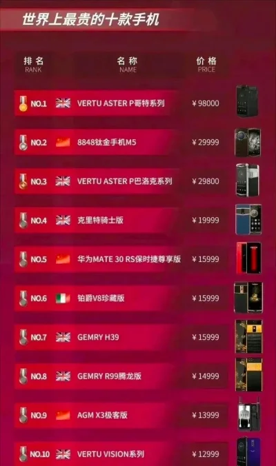 最贵游戏推介机排行榜