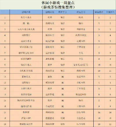手游闯关小游戏排行榜-手游闯关游戏排行