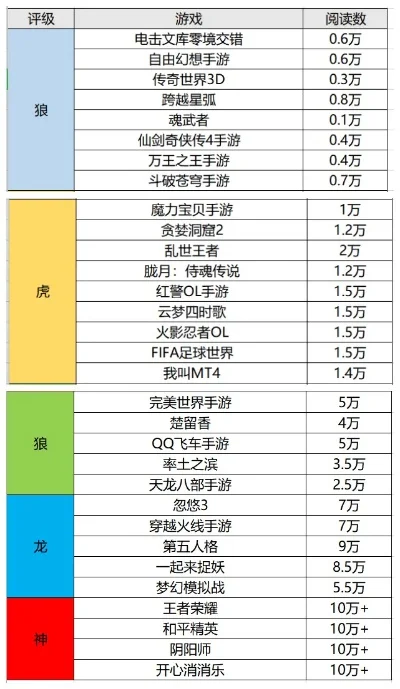 育龙类游戏排行榜最新-育龙类游戏排行榜