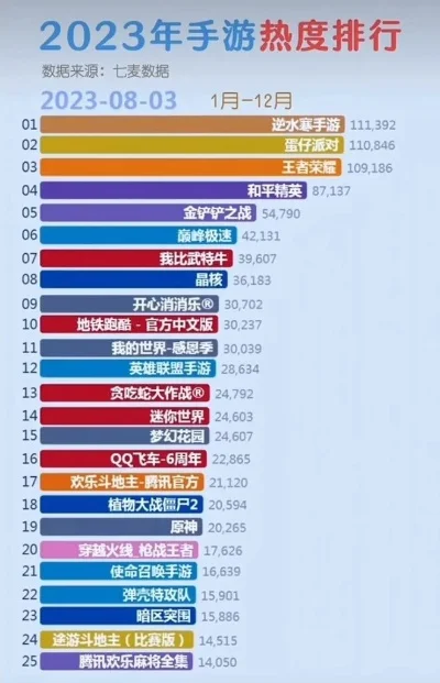 手游17173排行榜-手游排行榜：虚拟旅行指南