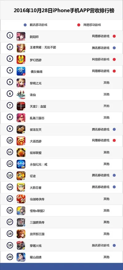 手游运营商排行榜前十-手游运营商排行榜
