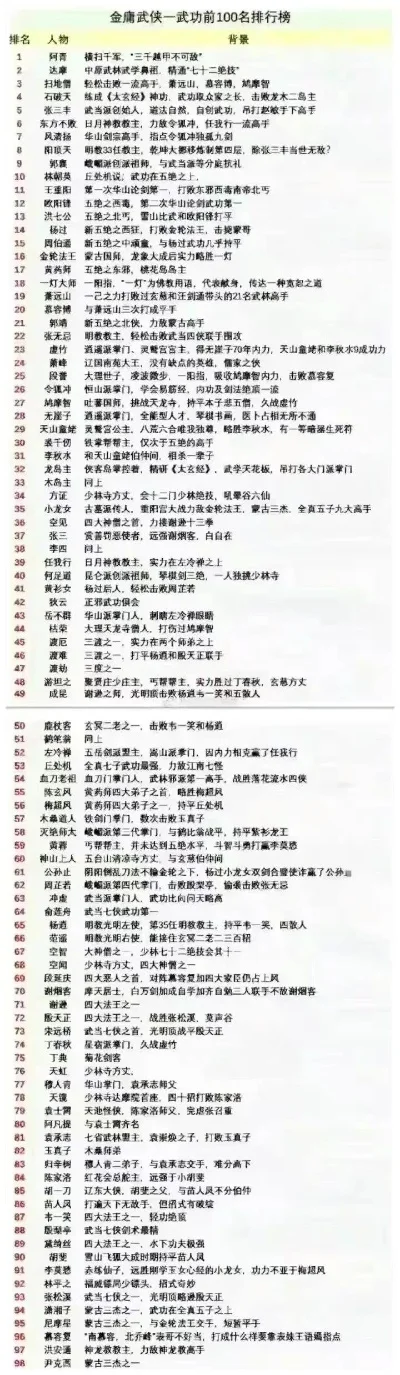 纯单机武侠手游排行榜-纯单机武侠手游推荐