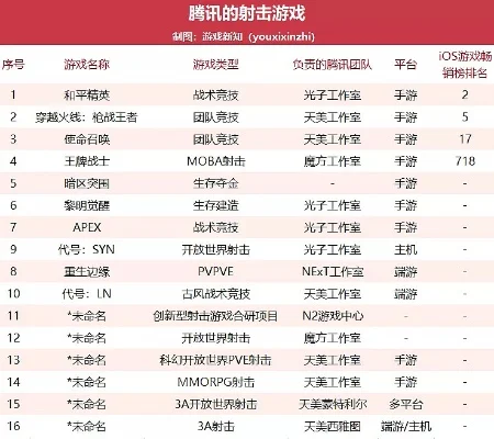 腾讯枪战类手游排行榜-枪战手游排行榜