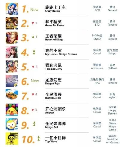 方块大乱斗手游排行榜
