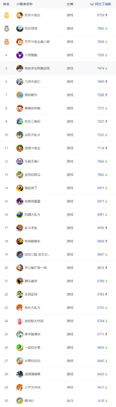 最小的吃鸡游戏排行榜-轻量吃鸡游戏排行