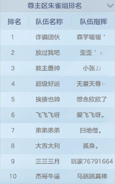 神武手游排行榜怎么看-神武手游排行榜解析