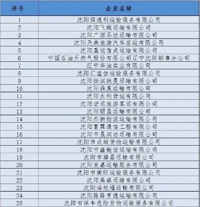 沈阳十大游戏公司排名-沈阳游戏公司排名