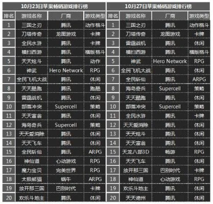 耐玩格斗类手游排行榜-耐玩格斗手游推荐