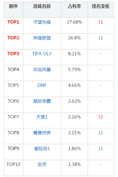 联盟十大奇兵手游排名