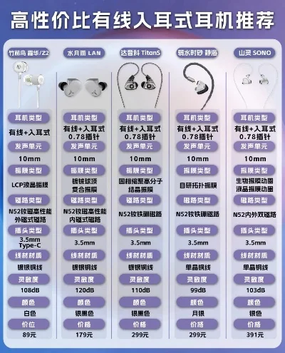 打游戏有线耳机排行榜-电竞旅游耳机推荐