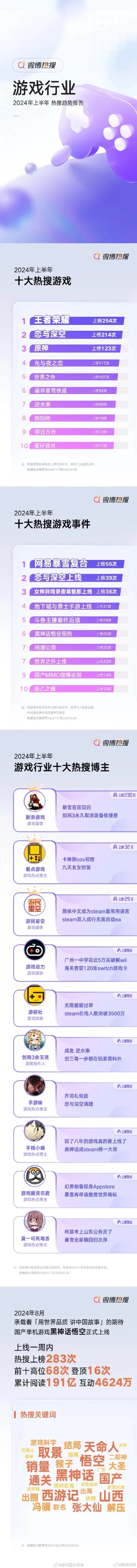 最快的对抗游戏排行榜-对抗游戏快节奏排行榜