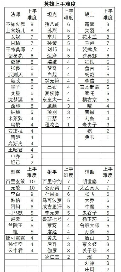打副本难的手游排行榜-手游副本难排行榜