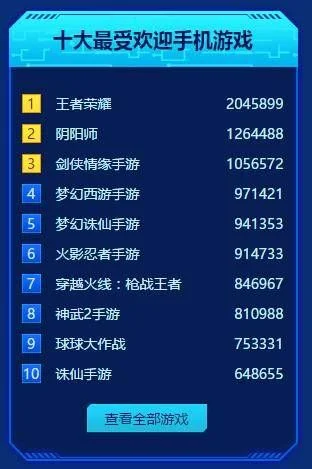 手游十大套路游戏排行-手游套路游戏盘点
