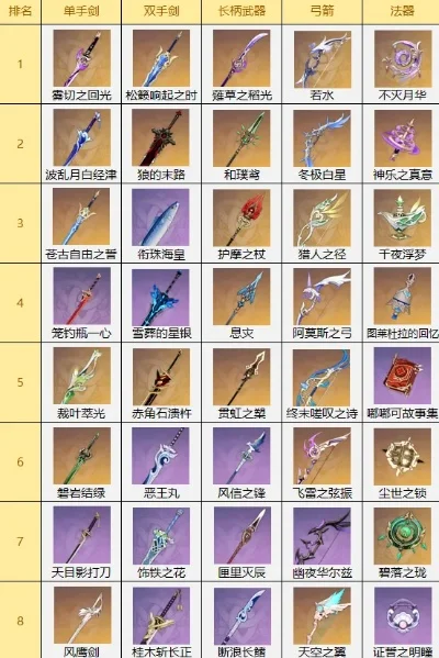 手游必中好武器排行榜-手游必中好武器排行